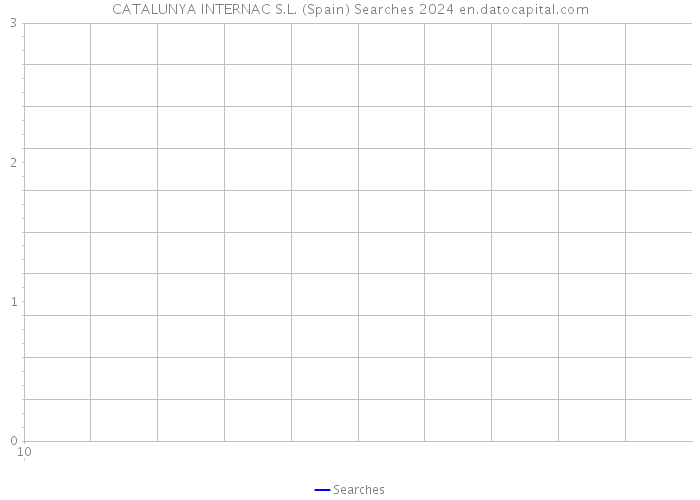 CATALUNYA INTERNAC S.L. (Spain) Searches 2024 