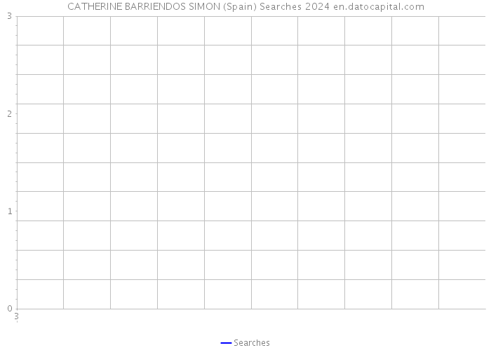 CATHERINE BARRIENDOS SIMON (Spain) Searches 2024 