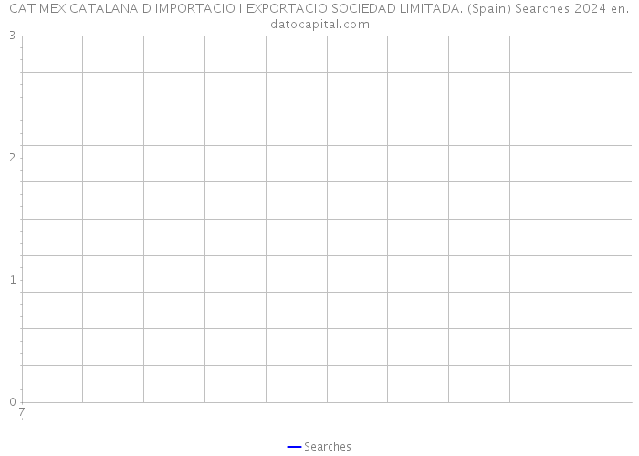 CATIMEX CATALANA D IMPORTACIO I EXPORTACIO SOCIEDAD LIMITADA. (Spain) Searches 2024 