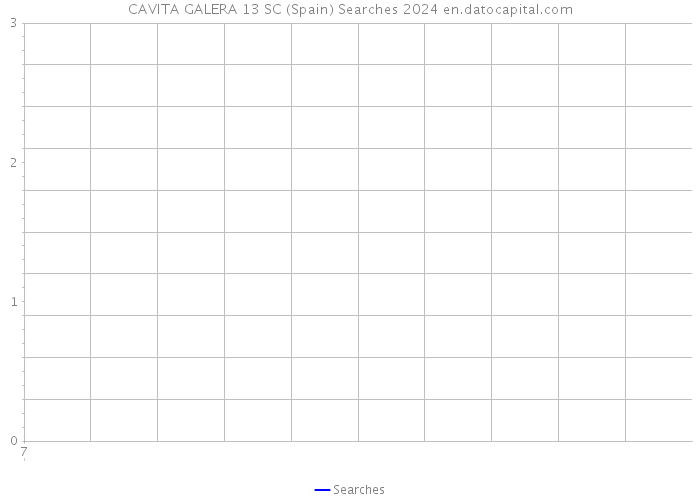 CAVITA GALERA 13 SC (Spain) Searches 2024 