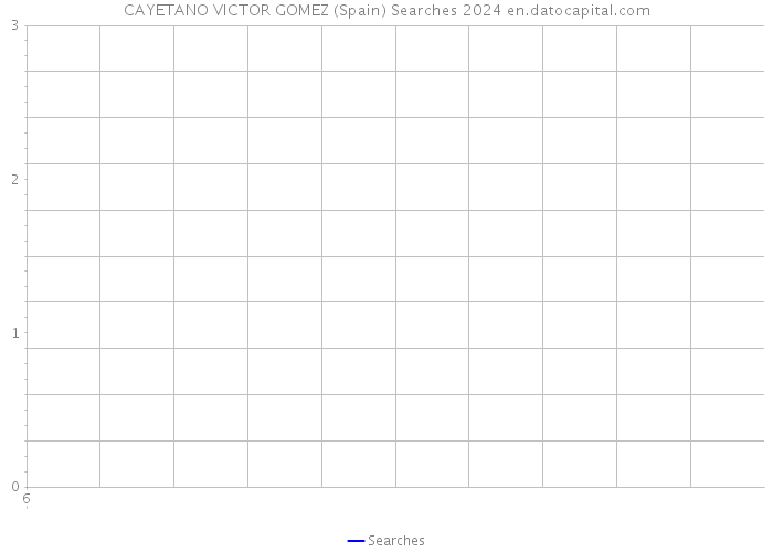 CAYETANO VICTOR GOMEZ (Spain) Searches 2024 