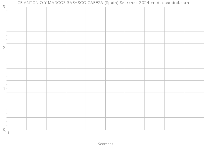 CB ANTONIO Y MARCOS RABASCO CABEZA (Spain) Searches 2024 