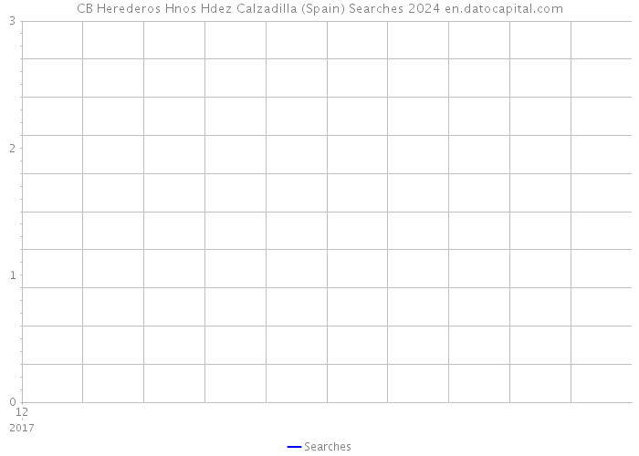 CB Herederos Hnos Hdez Calzadilla (Spain) Searches 2024 