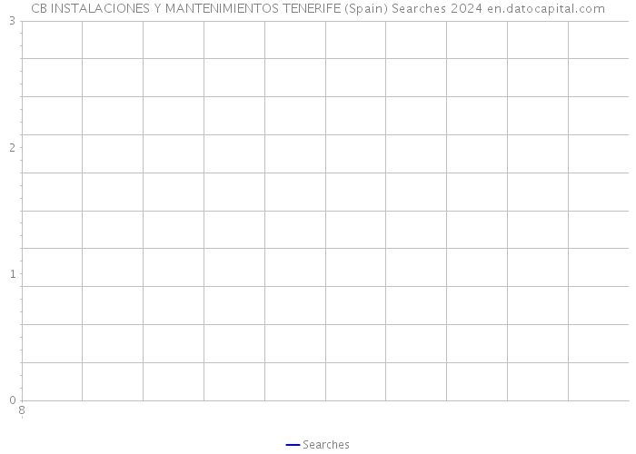 CB INSTALACIONES Y MANTENIMIENTOS TENERIFE (Spain) Searches 2024 