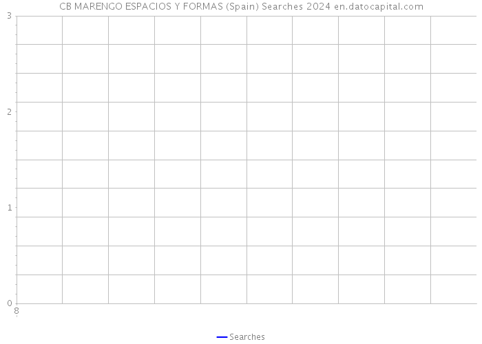 CB MARENGO ESPACIOS Y FORMAS (Spain) Searches 2024 