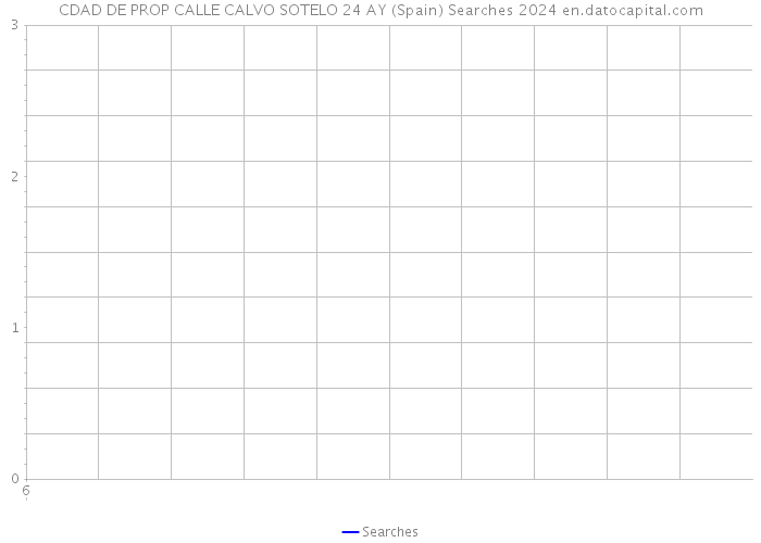 CDAD DE PROP CALLE CALVO SOTELO 24 AY (Spain) Searches 2024 