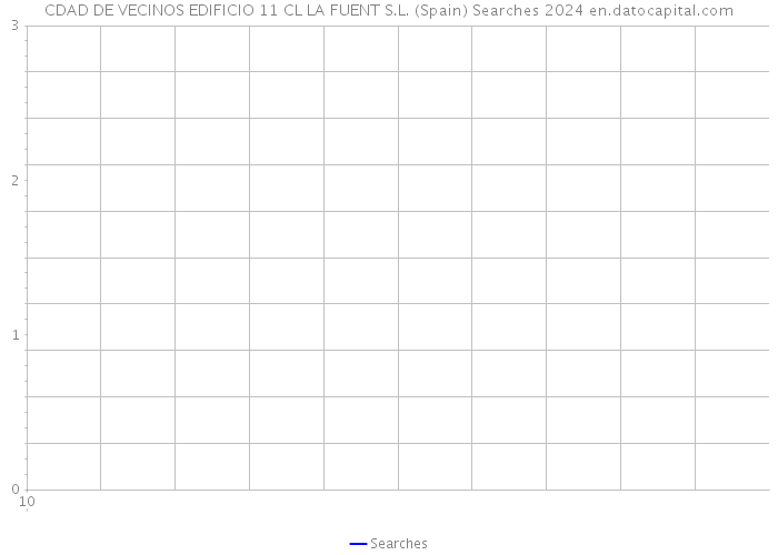 CDAD DE VECINOS EDIFICIO 11 CL LA FUENT S.L. (Spain) Searches 2024 