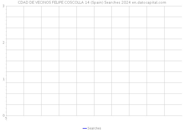 CDAD DE VECINOS FELIPE COSCOLLA 14 (Spain) Searches 2024 