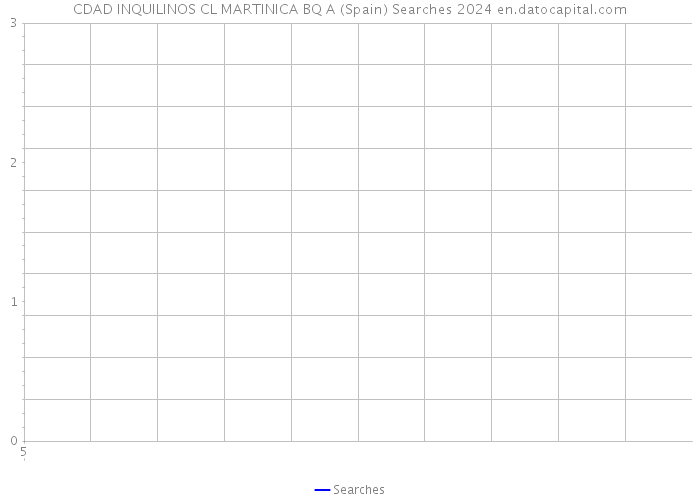 CDAD INQUILINOS CL MARTINICA BQ A (Spain) Searches 2024 