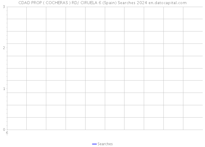 CDAD PROP ( COCHERAS ) RD/ CIRUELA 6 (Spain) Searches 2024 