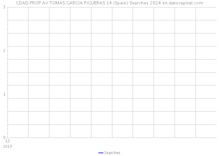 CDAD PROP AV TOMAS GARCIA FIGUERAS 14 (Spain) Searches 2024 
