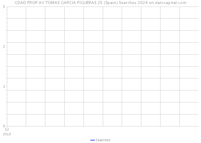 CDAD PROP AV TOMAS GARCIA FIGUERAS 25 (Spain) Searches 2024 