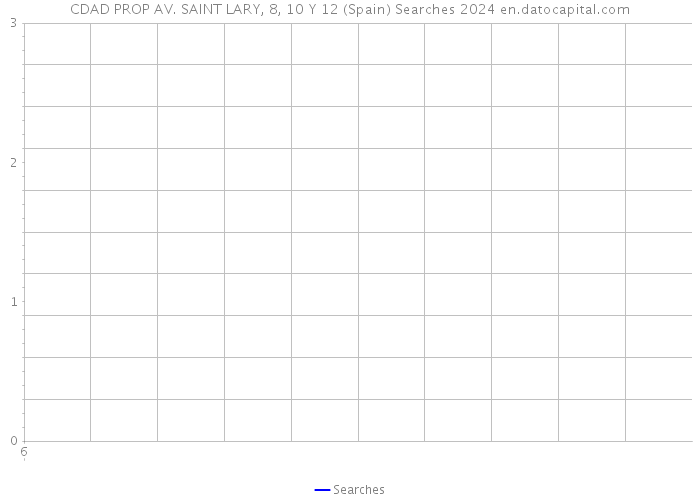 CDAD PROP AV. SAINT LARY, 8, 10 Y 12 (Spain) Searches 2024 