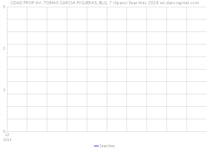 CDAD PROP AV. TOMAS GARCIA FIGUERAS, BLQ. 7 (Spain) Searches 2024 