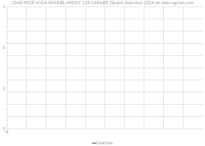CDAD PROP AVDA MANUEL ARDOY 128 GARAJES (Spain) Searches 2024 