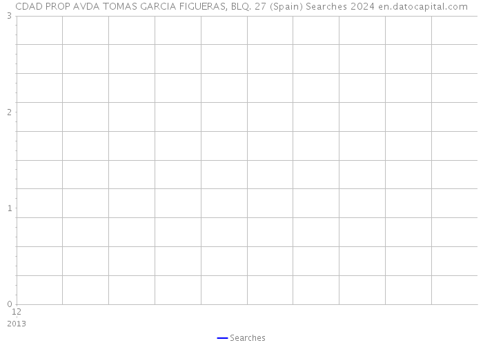CDAD PROP AVDA TOMAS GARCIA FIGUERAS, BLQ. 27 (Spain) Searches 2024 