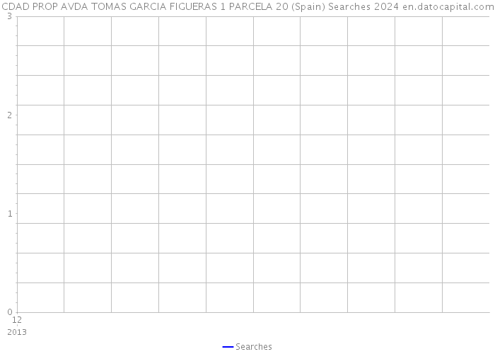 CDAD PROP AVDA TOMAS GARCIA FIGUERAS 1 PARCELA 20 (Spain) Searches 2024 