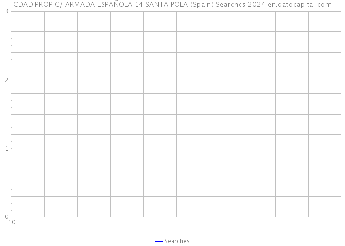 CDAD PROP C/ ARMADA ESPAÑOLA 14 SANTA POLA (Spain) Searches 2024 