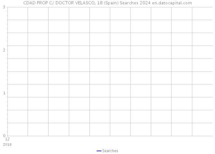 CDAD PROP C/ DOCTOR VELASCO, 18 (Spain) Searches 2024 