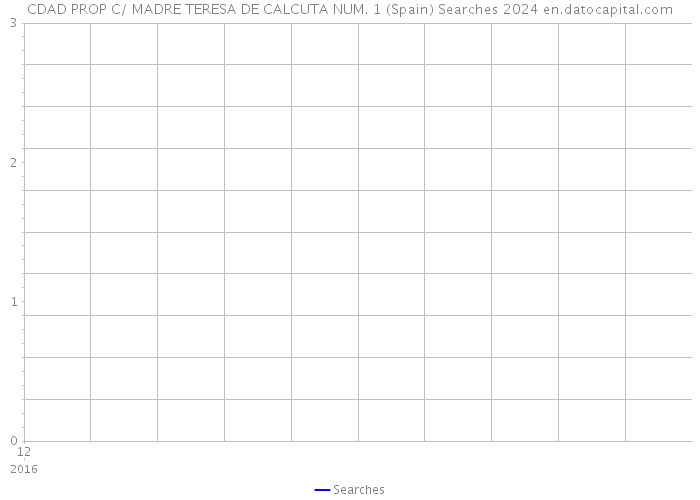 CDAD PROP C/ MADRE TERESA DE CALCUTA NUM. 1 (Spain) Searches 2024 
