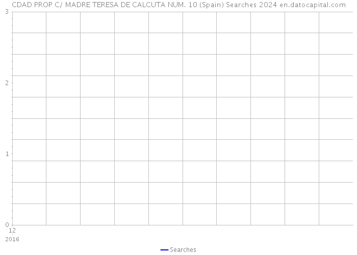 CDAD PROP C/ MADRE TERESA DE CALCUTA NUM. 10 (Spain) Searches 2024 