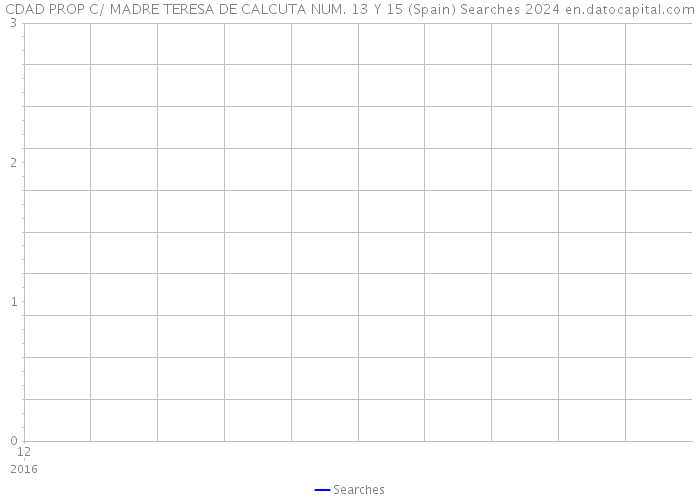 CDAD PROP C/ MADRE TERESA DE CALCUTA NUM. 13 Y 15 (Spain) Searches 2024 