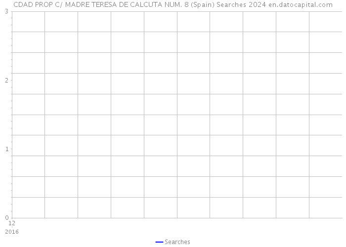 CDAD PROP C/ MADRE TERESA DE CALCUTA NUM. 8 (Spain) Searches 2024 