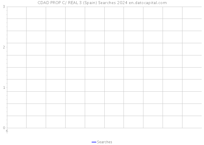 CDAD PROP C/ REAL 3 (Spain) Searches 2024 