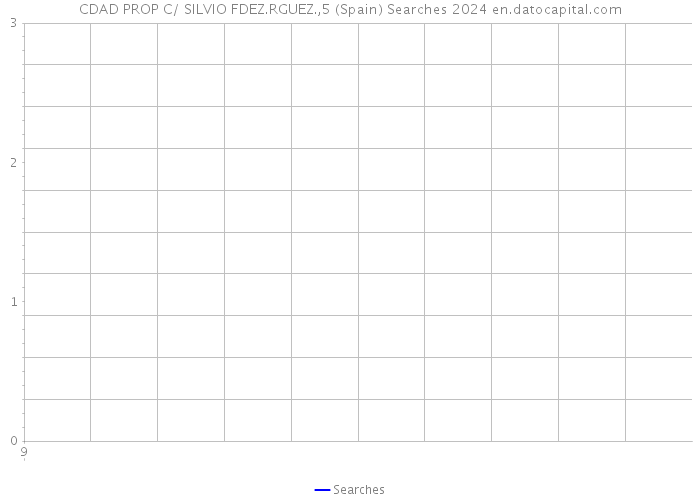 CDAD PROP C/ SILVIO FDEZ.RGUEZ.,5 (Spain) Searches 2024 