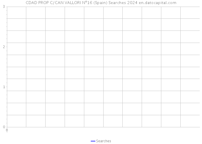 CDAD PROP C/CAN VALLORI Nº16 (Spain) Searches 2024 