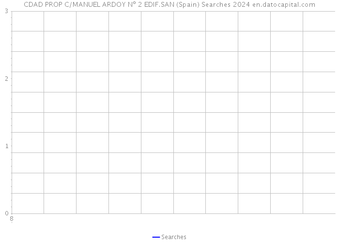 CDAD PROP C/MANUEL ARDOY Nº 2 EDIF.SAN (Spain) Searches 2024 