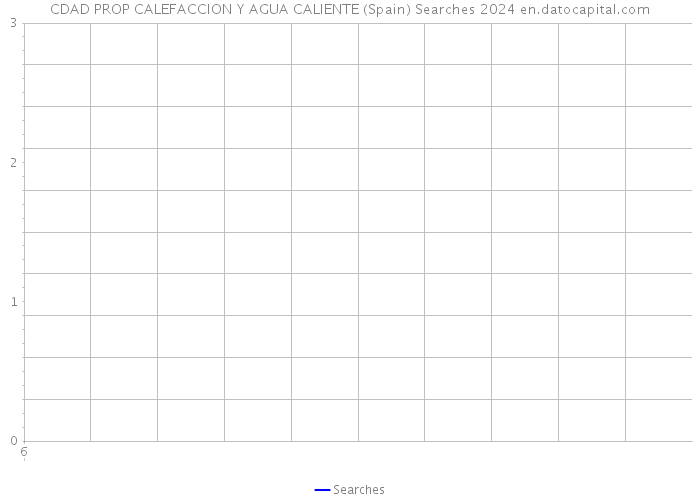 CDAD PROP CALEFACCION Y AGUA CALIENTE (Spain) Searches 2024 