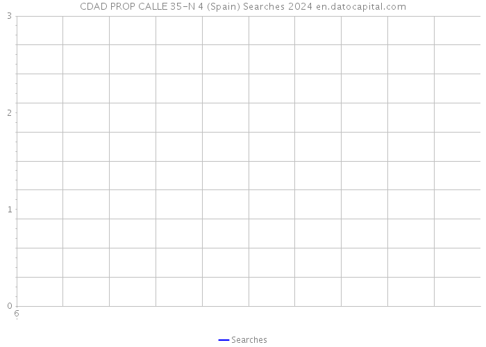 CDAD PROP CALLE 35-N 4 (Spain) Searches 2024 