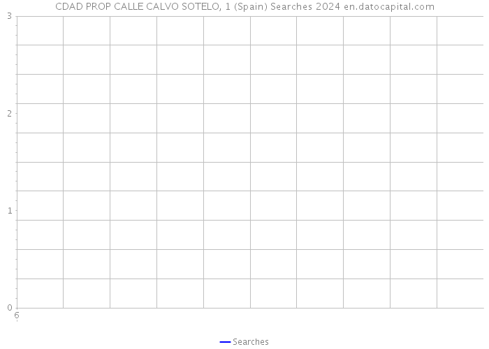 CDAD PROP CALLE CALVO SOTELO, 1 (Spain) Searches 2024 