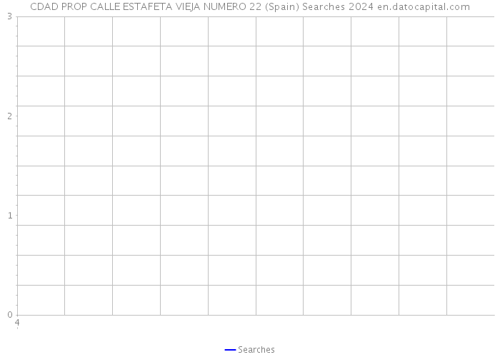 CDAD PROP CALLE ESTAFETA VIEJA NUMERO 22 (Spain) Searches 2024 