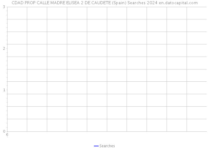 CDAD PROP CALLE MADRE ELISEA 2 DE CAUDETE (Spain) Searches 2024 