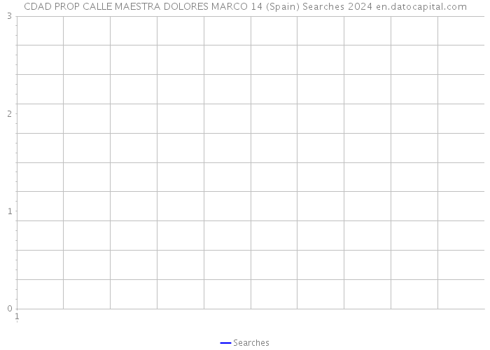 CDAD PROP CALLE MAESTRA DOLORES MARCO 14 (Spain) Searches 2024 