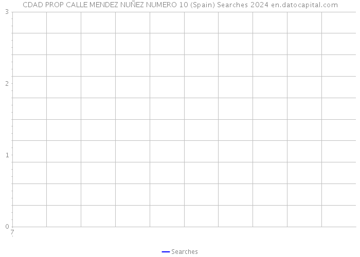 CDAD PROP CALLE MENDEZ NUÑEZ NUMERO 10 (Spain) Searches 2024 