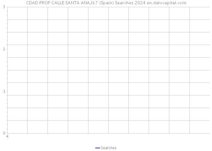 CDAD PROP CALLE SANTA ANA,N.7 (Spain) Searches 2024 