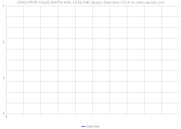 CDAD PROP CALLE SANTA ANA 19 ELCHE (Spain) Searches 2024 