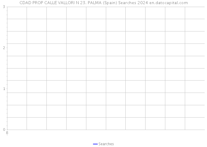 CDAD PROP CALLE VALLORI N 23. PALMA (Spain) Searches 2024 