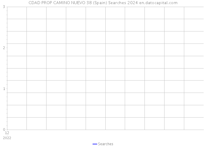 CDAD PROP CAMINO NUEVO 38 (Spain) Searches 2024 