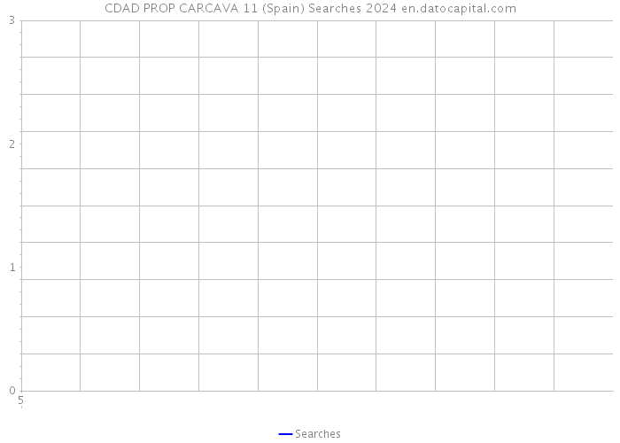 CDAD PROP CARCAVA 11 (Spain) Searches 2024 