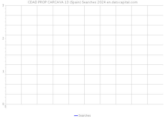 CDAD PROP CARCAVA 13 (Spain) Searches 2024 
