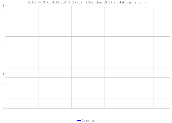 CDAD PROP CIUDADELA N. 2 (Spain) Searches 2024 