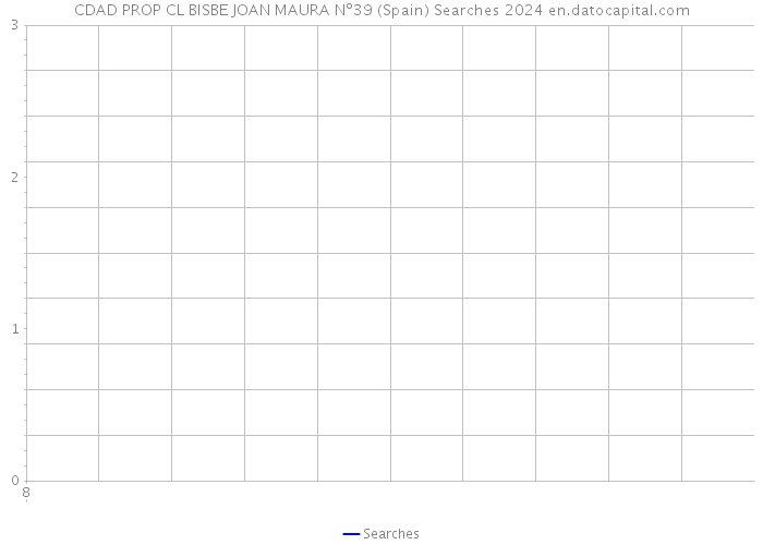 CDAD PROP CL BISBE JOAN MAURA Nº39 (Spain) Searches 2024 