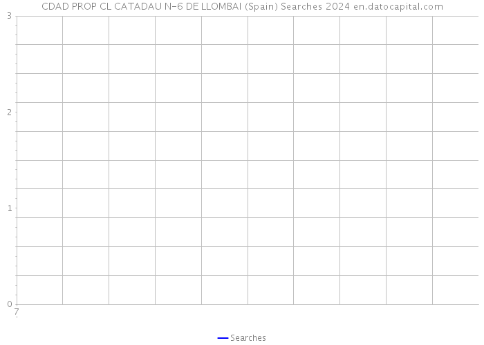 CDAD PROP CL CATADAU N-6 DE LLOMBAI (Spain) Searches 2024 