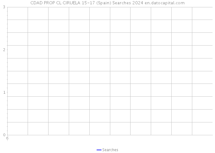 CDAD PROP CL CIRUELA 15-17 (Spain) Searches 2024 