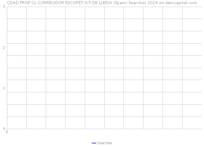 CDAD PROP CL CORREGIDOR ESCOFET N 5 DE LLEIDA (Spain) Searches 2024 