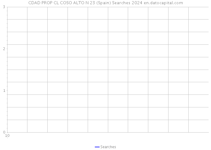 CDAD PROP CL COSO ALTO N 23 (Spain) Searches 2024 